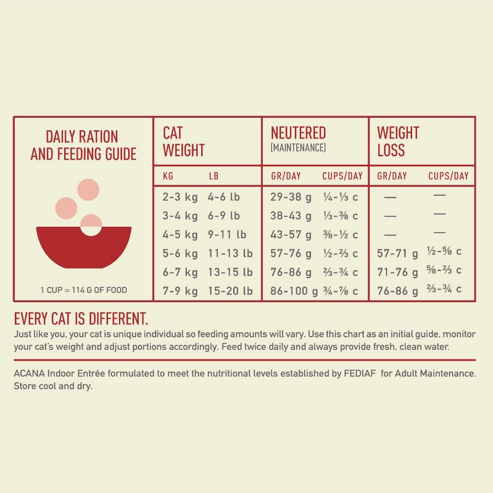 ACANA Freeze-Dried Coated Indoor Entree Grain-Free Dry Cat Food