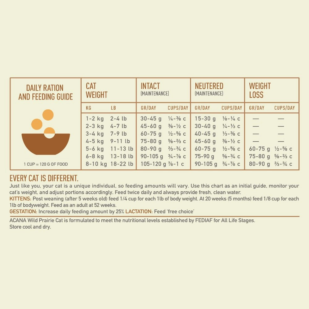 ACANA Regionals Wild Prairie Grain-Free Dry Cat Food