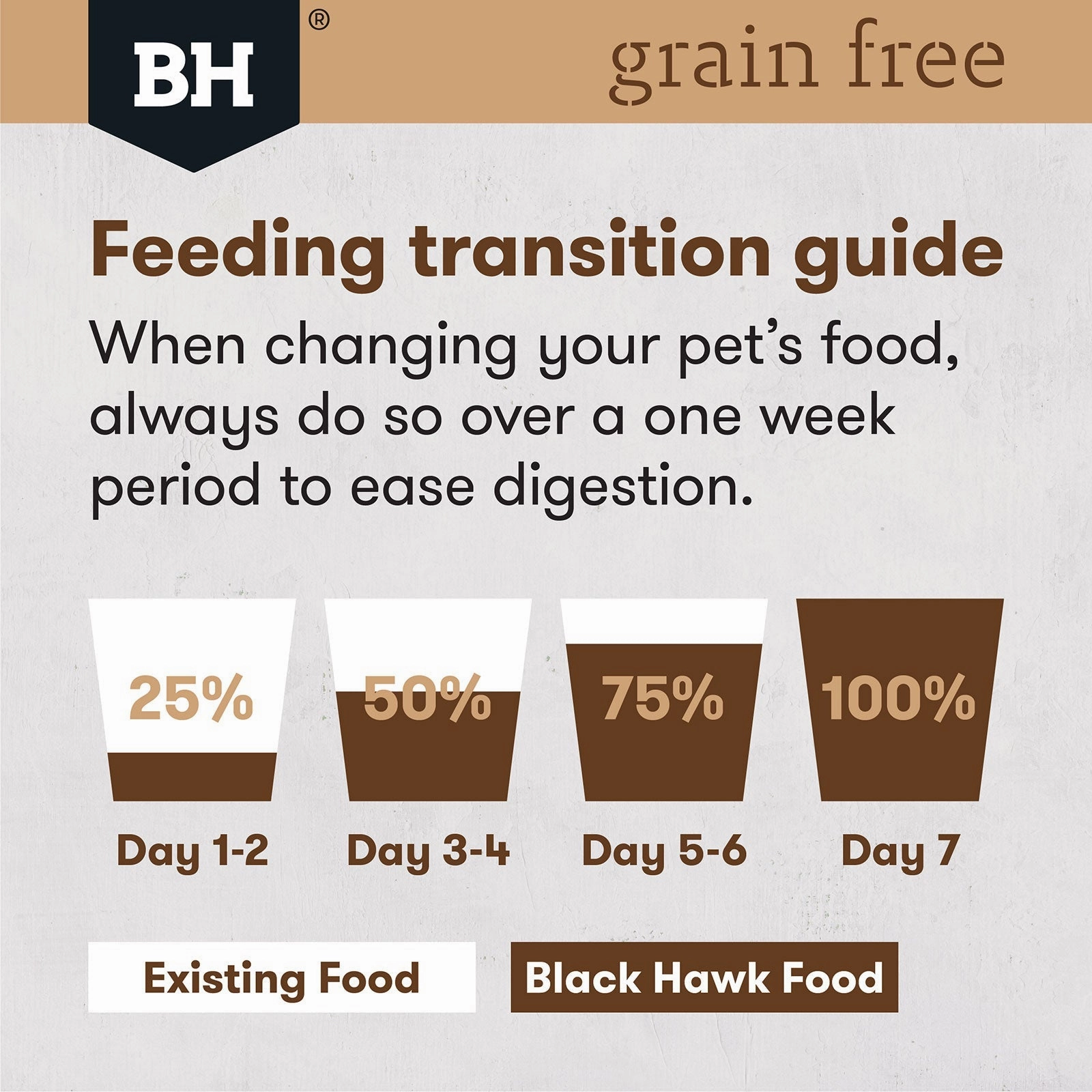 Black Hawk Grain Free Dog Food Adult Kangaroo