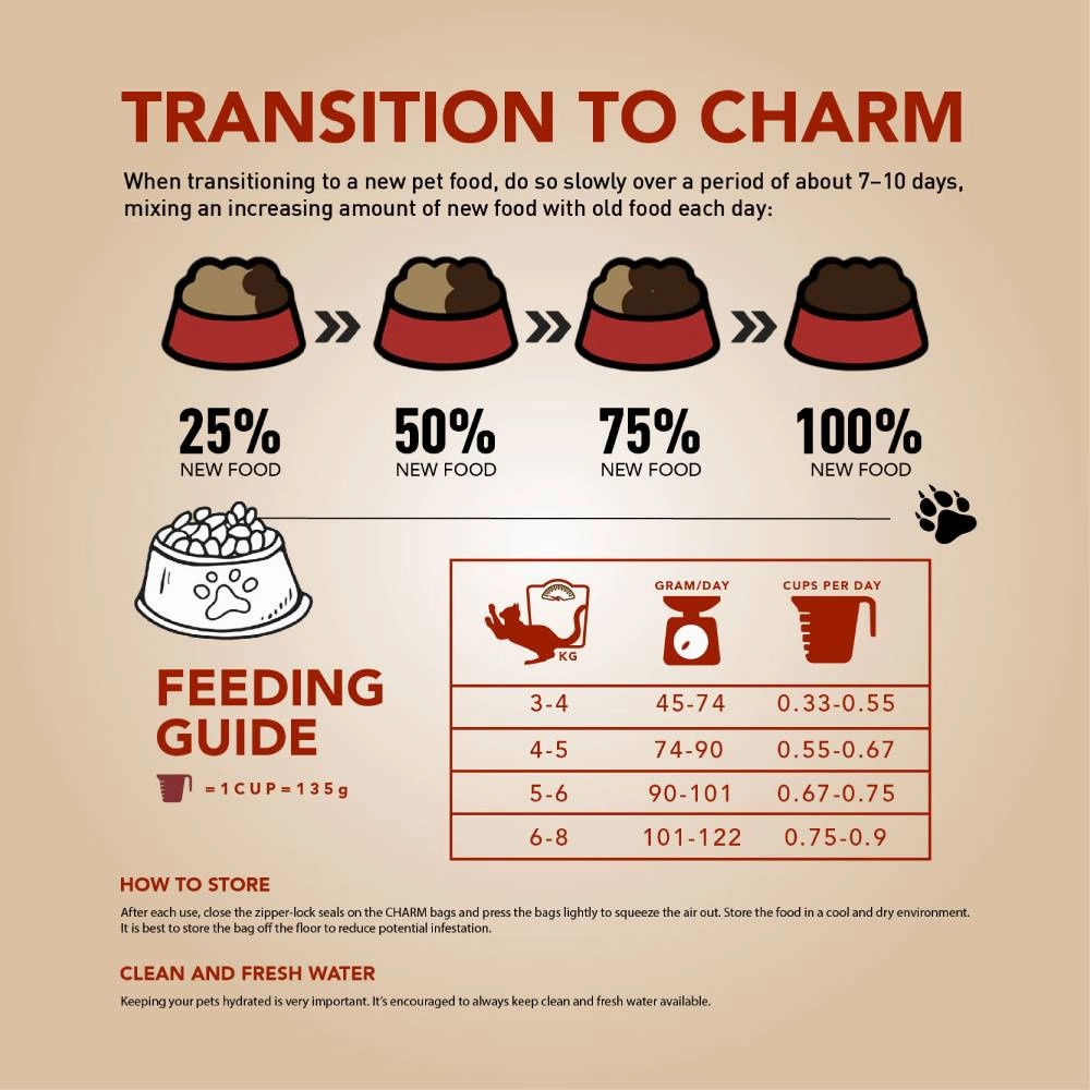 Charm Cat Lamb & Salmon Recipe Grain Free Premium Food 5.4kg