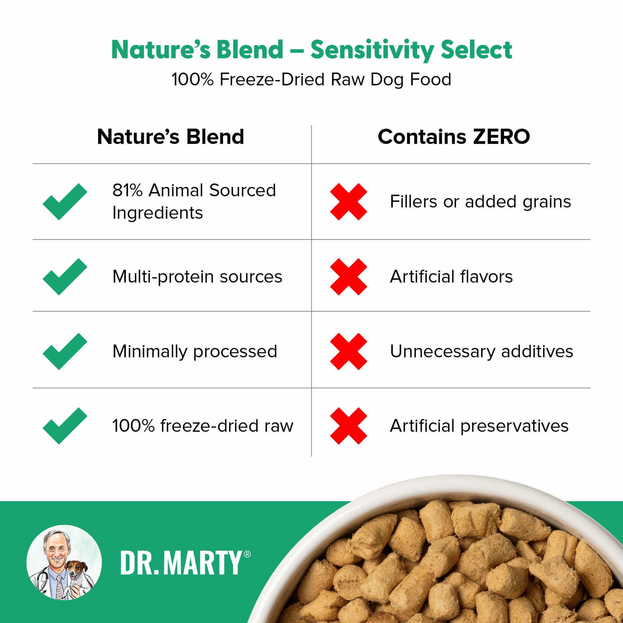 Dr. Marty Nature's Blend Sensitivity Select Dog Food