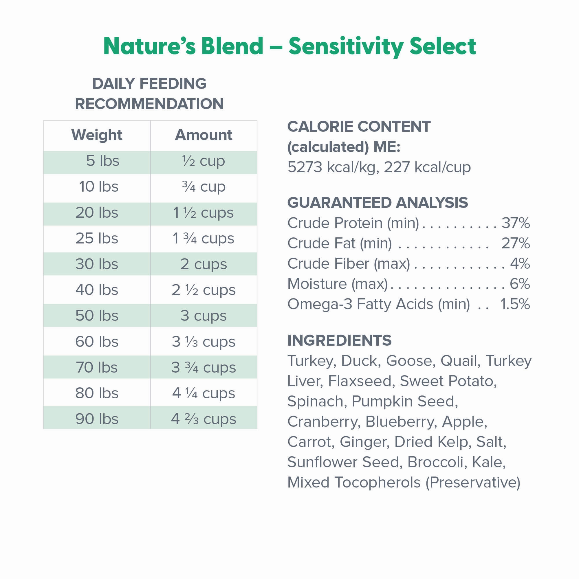 Dr. Marty Nature's Blend Sensitivity Select Dog Food