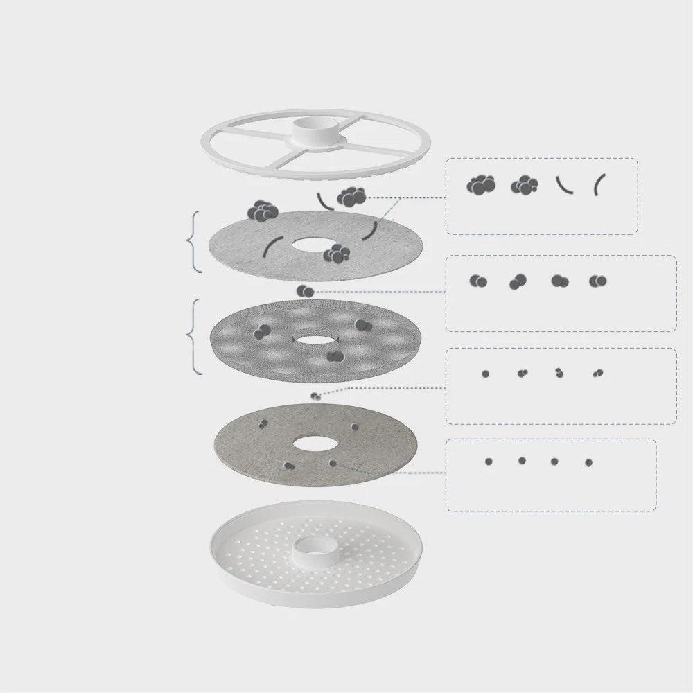 FurryTail Water Drinking Fountain Replacement Filter 5pcs