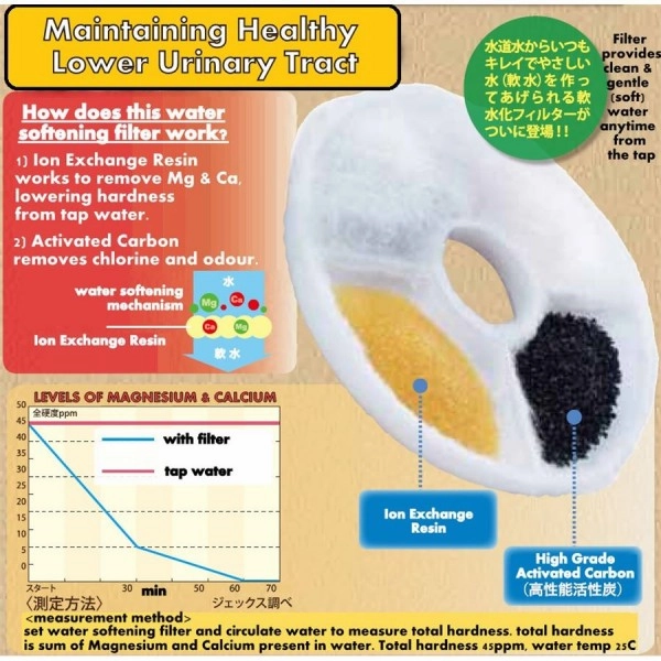 GEX Pure Crystal Ion Water-Softening Filter For Cats 2ct