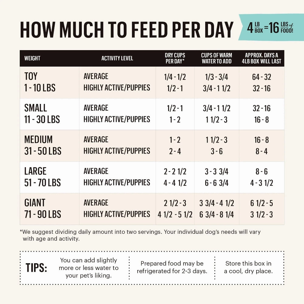 Gourmet Grains Turkey & Fish Complete Dehydrated Dog Food