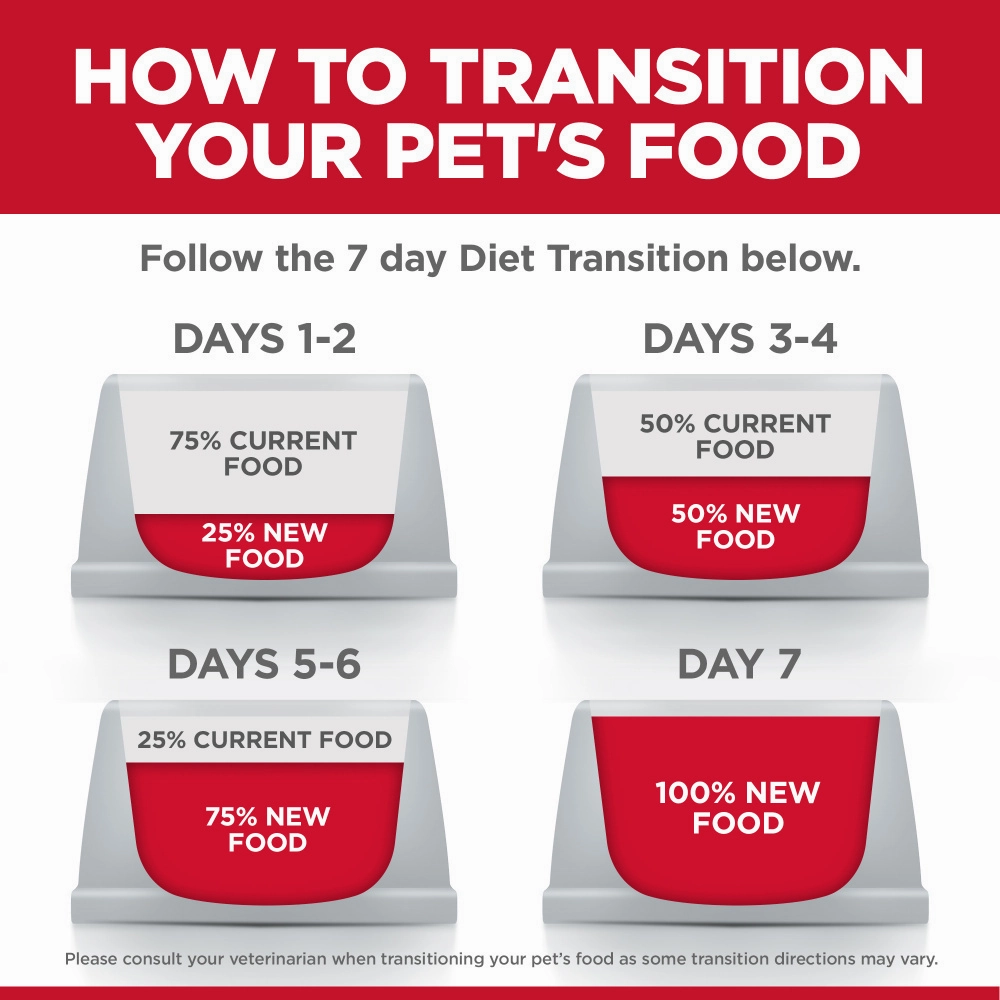 Hill's Science Diet Adult 7  Perfect Digestion Chicken, Barley & Whole Oats Recipe Dry Cat Food