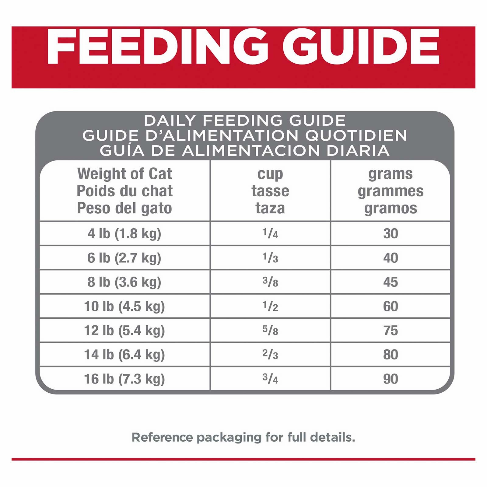 Hill's Science Diet Cat Food Adult 7  Perfect Digestion