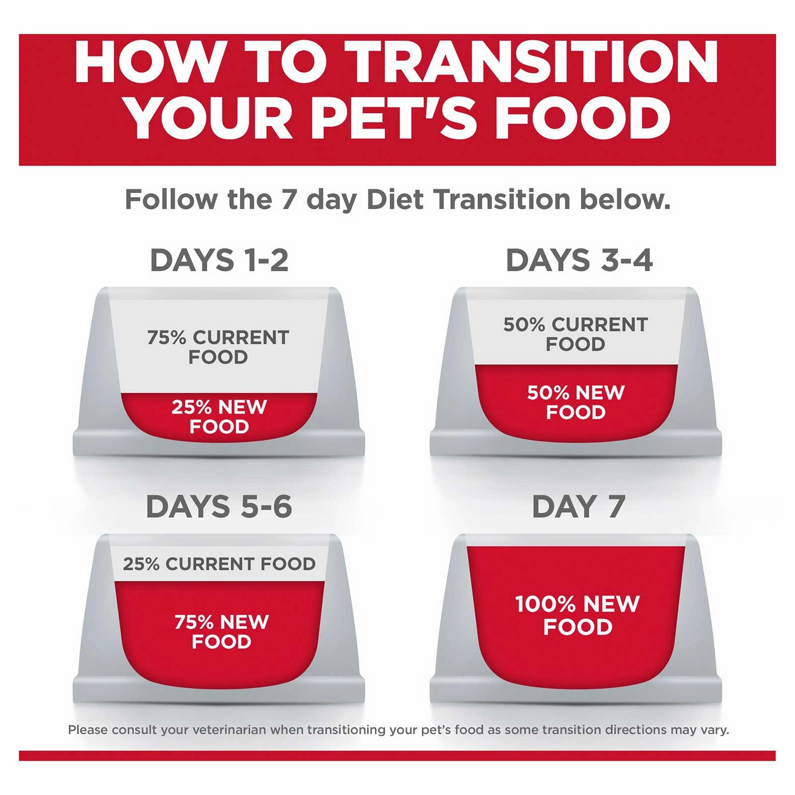 Hill's Science Diet Cat Food Adult 7  Perfect Digestion