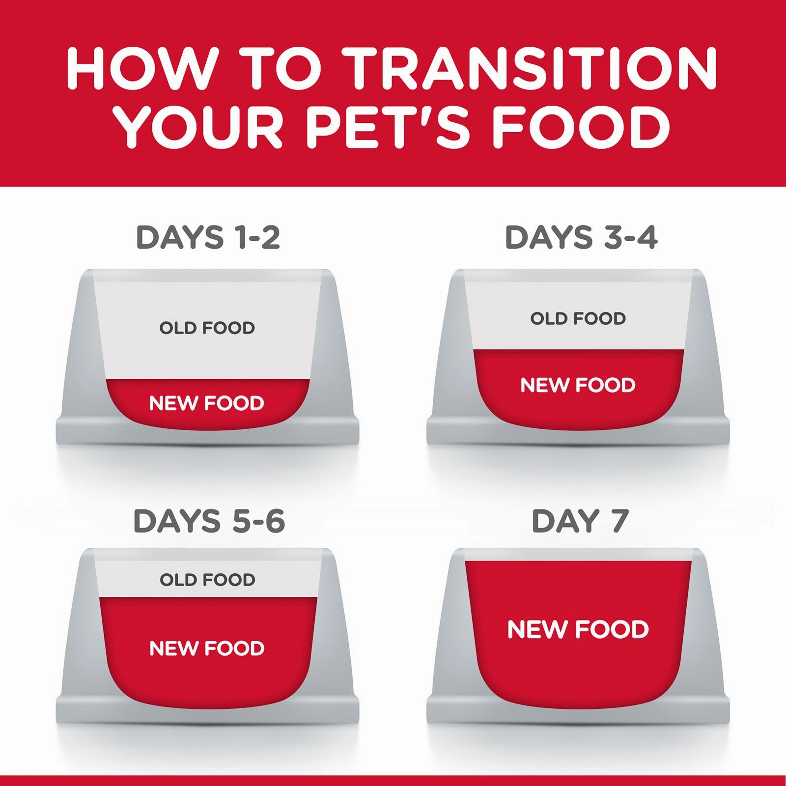 Hill's Science Diet Cat Food Kitten