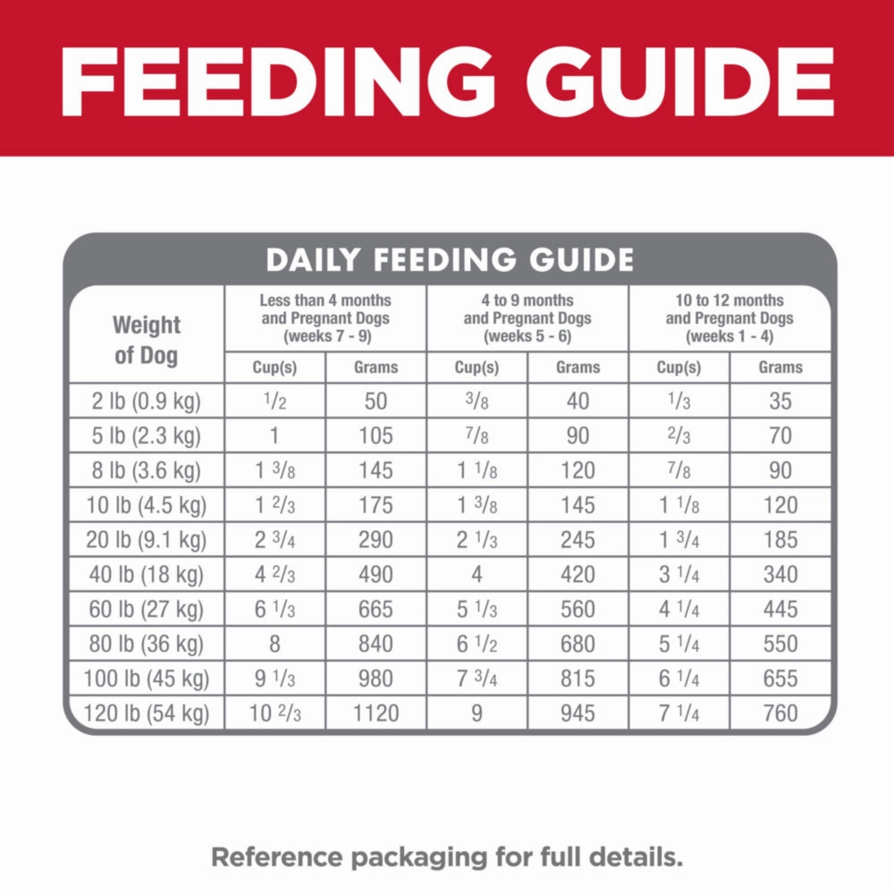 Hill's Science Diet Puppy Chicken Meal & Barley Dry Dog Food