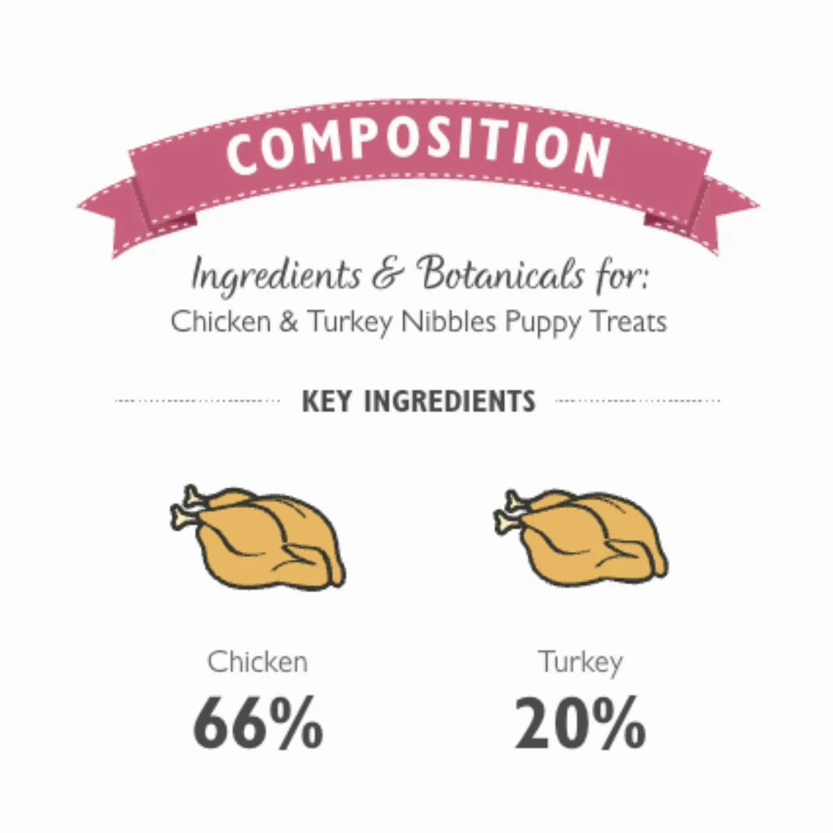 Lily's Kitchen - Chicken & Turkey Nibbles Puppy Treats 70g