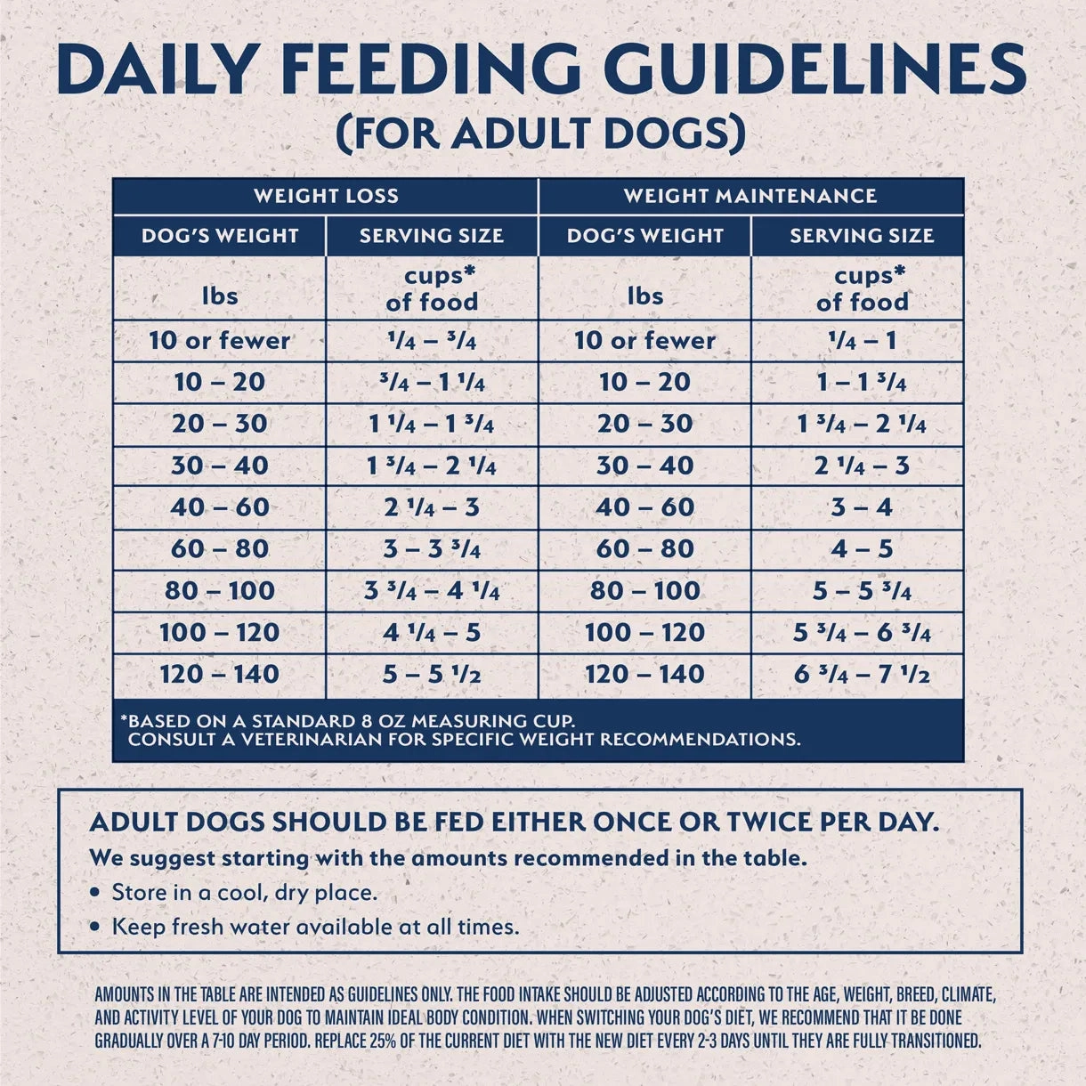 Natural Balance - Fat Dogs Recipe