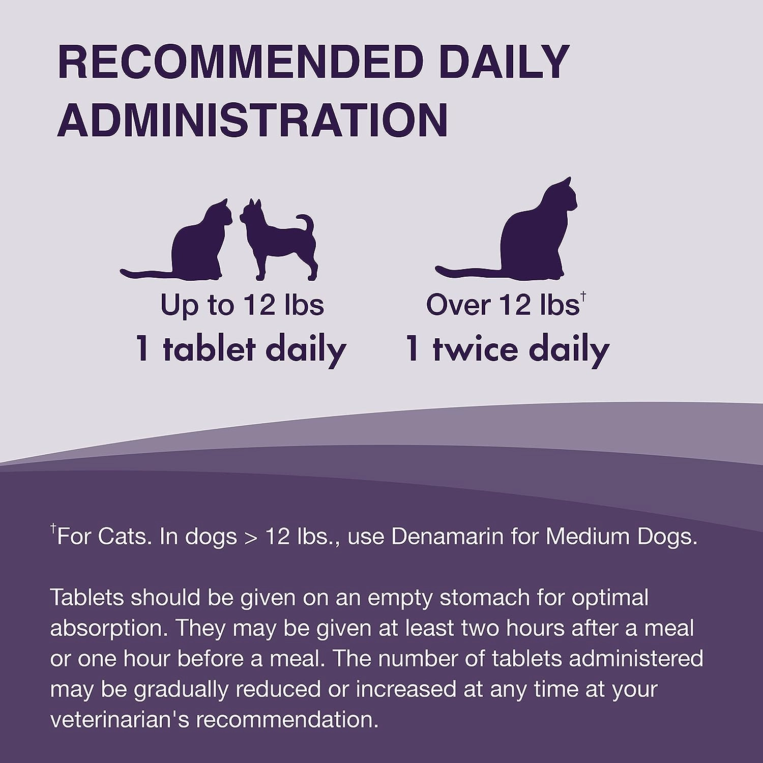 Nutramax Denamarin Liver Health Tablets for Dogs and Cats