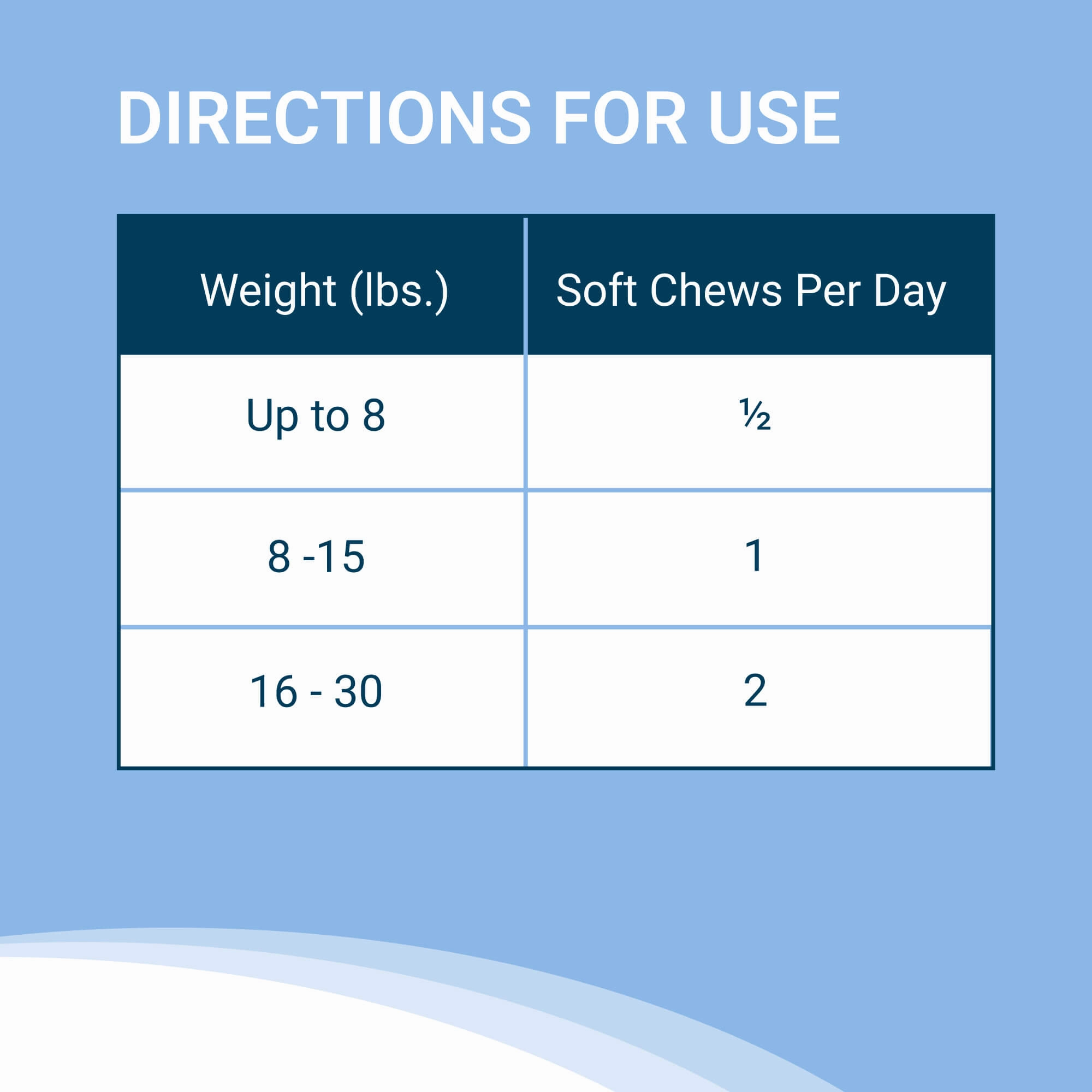 Nutramax Solliquin Soft Chews, 75 ct