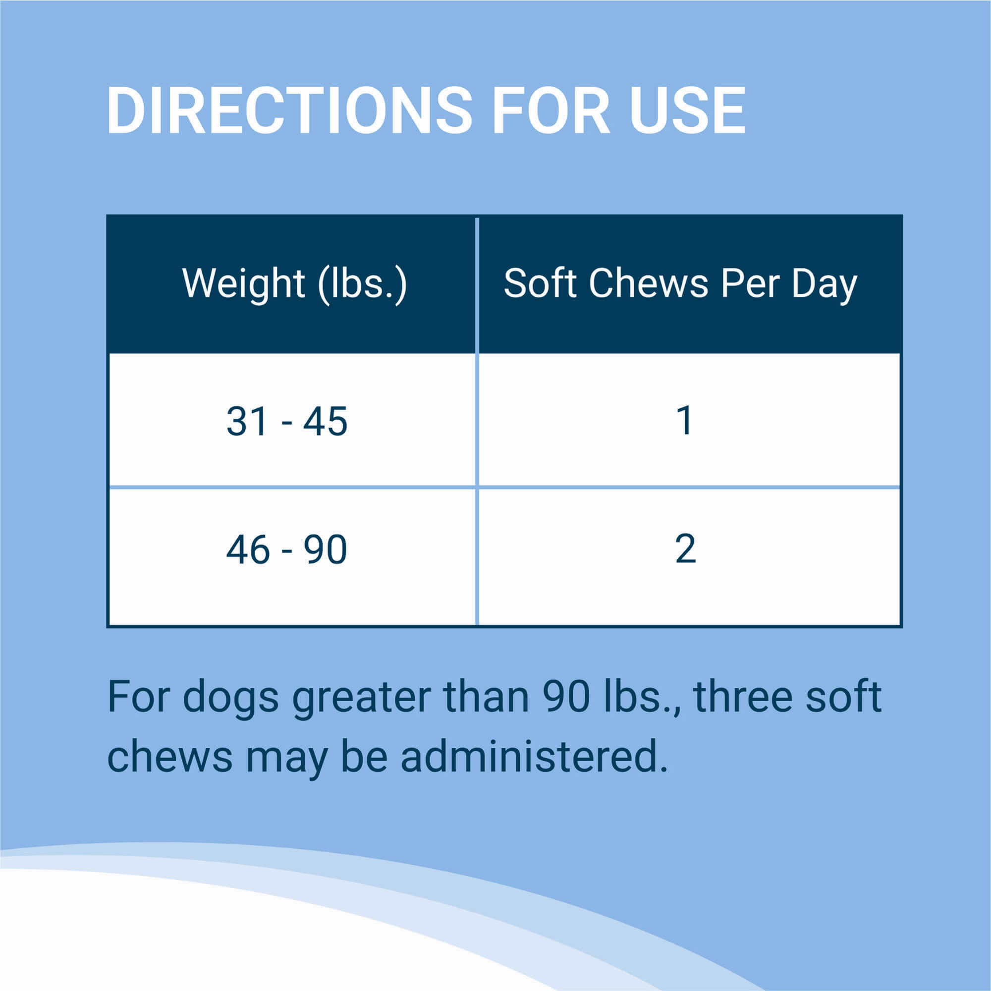 Nutramax Solliquin Soft Chews, 75 ct