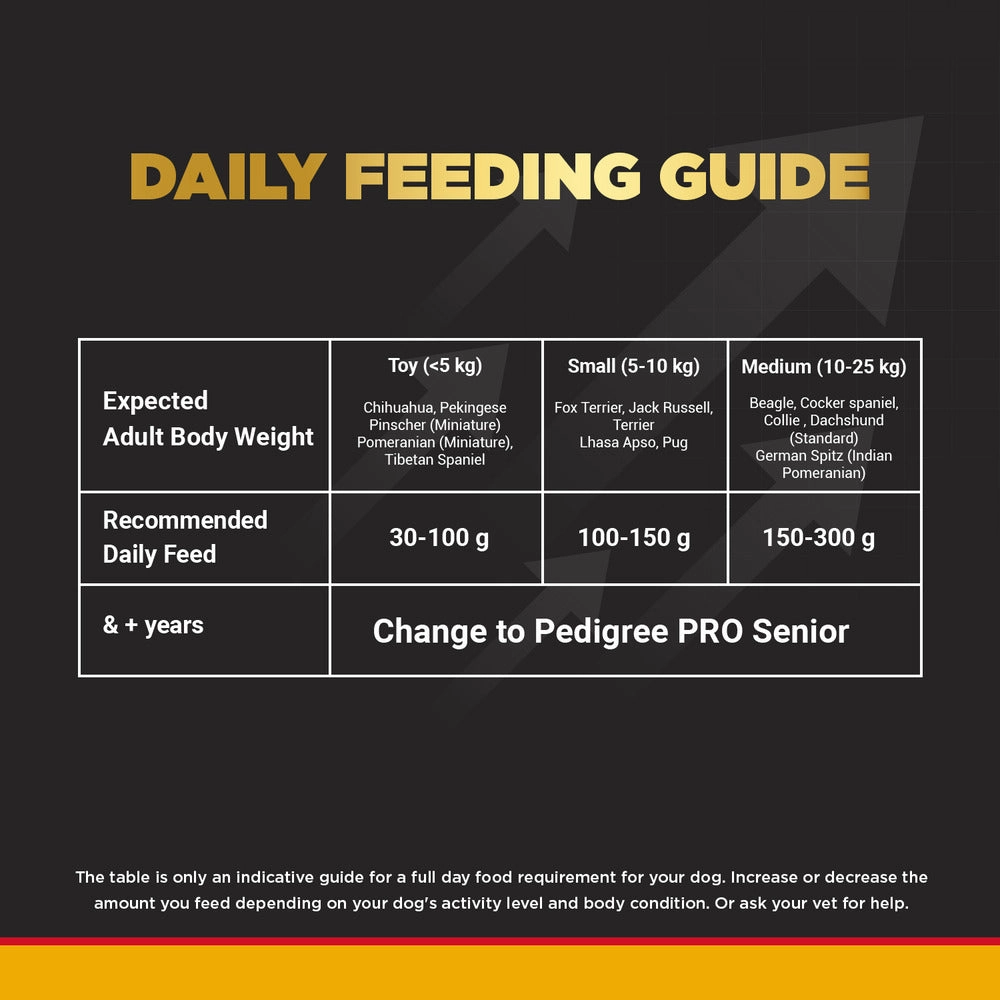 Pedigree PRO Expert Nutrition Adult Dry Food for Small Breed and Chicken and Liver Chunks in Gravy Adult Wet Food Combo for Dogs