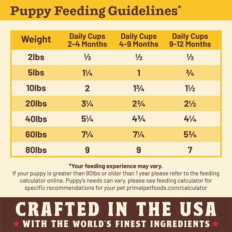 PRIMAL Kibble in the Raw Puppy Recipe Dog Food