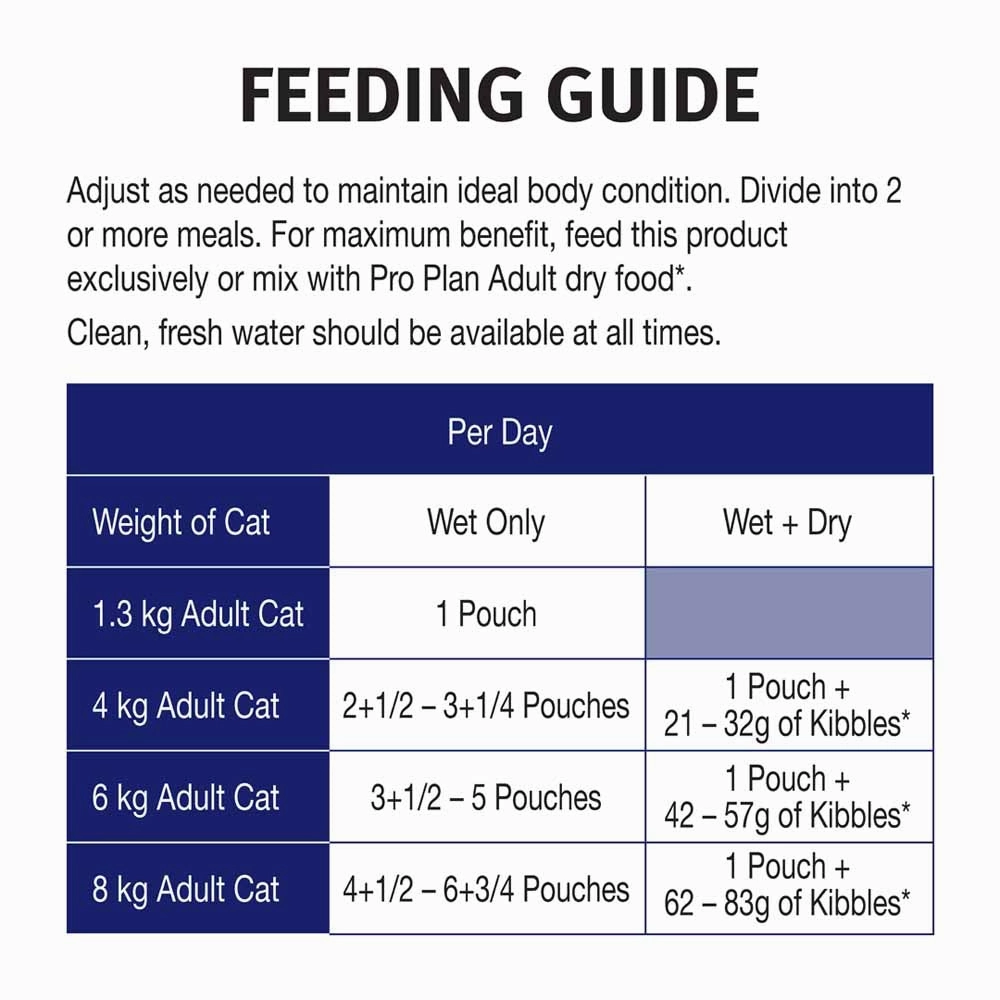 Pro Plan Chicken In Gravy Adult 7  Pouch Cat Food 85g x 12
