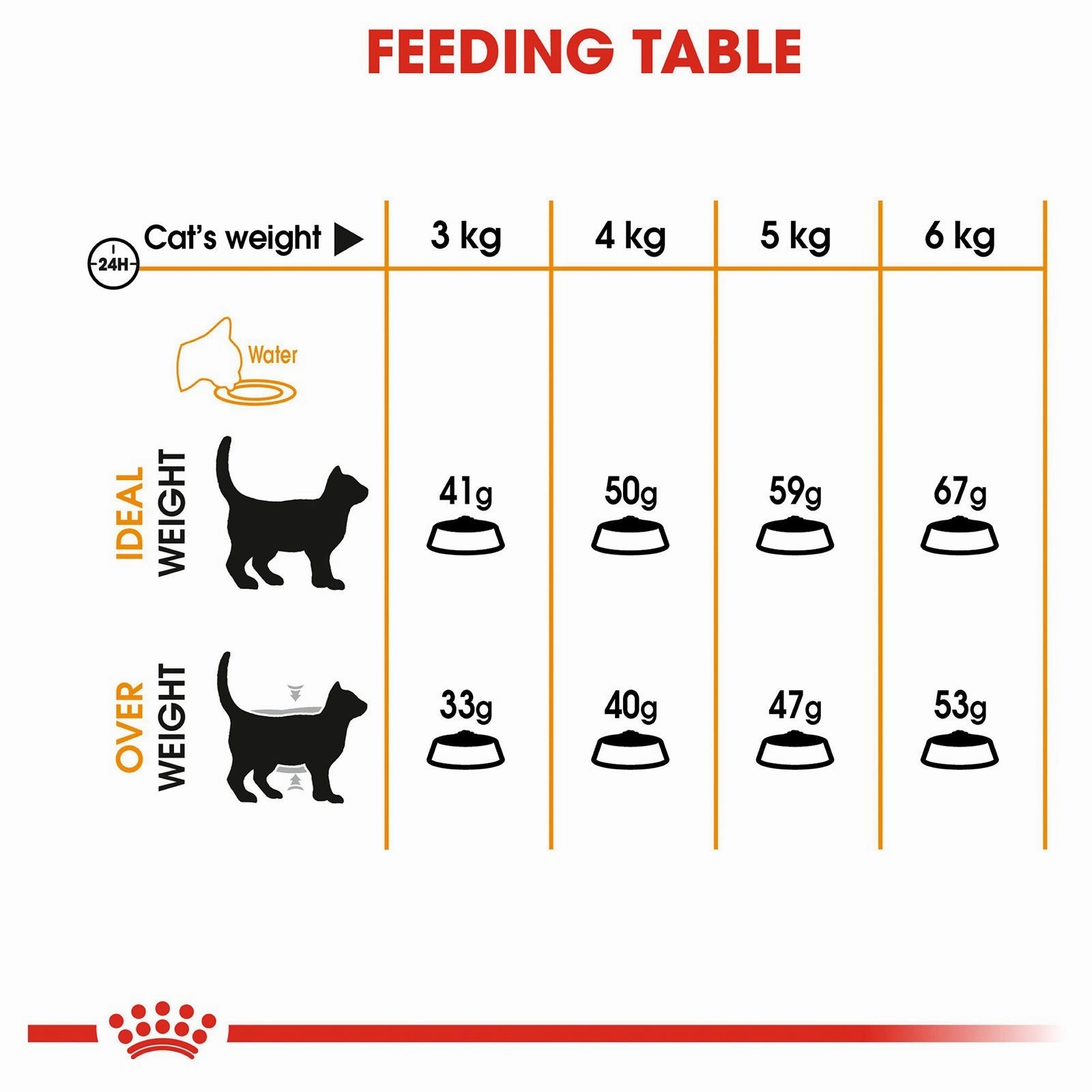 Royal Canin Cat Food Adult Hair & Skin Care