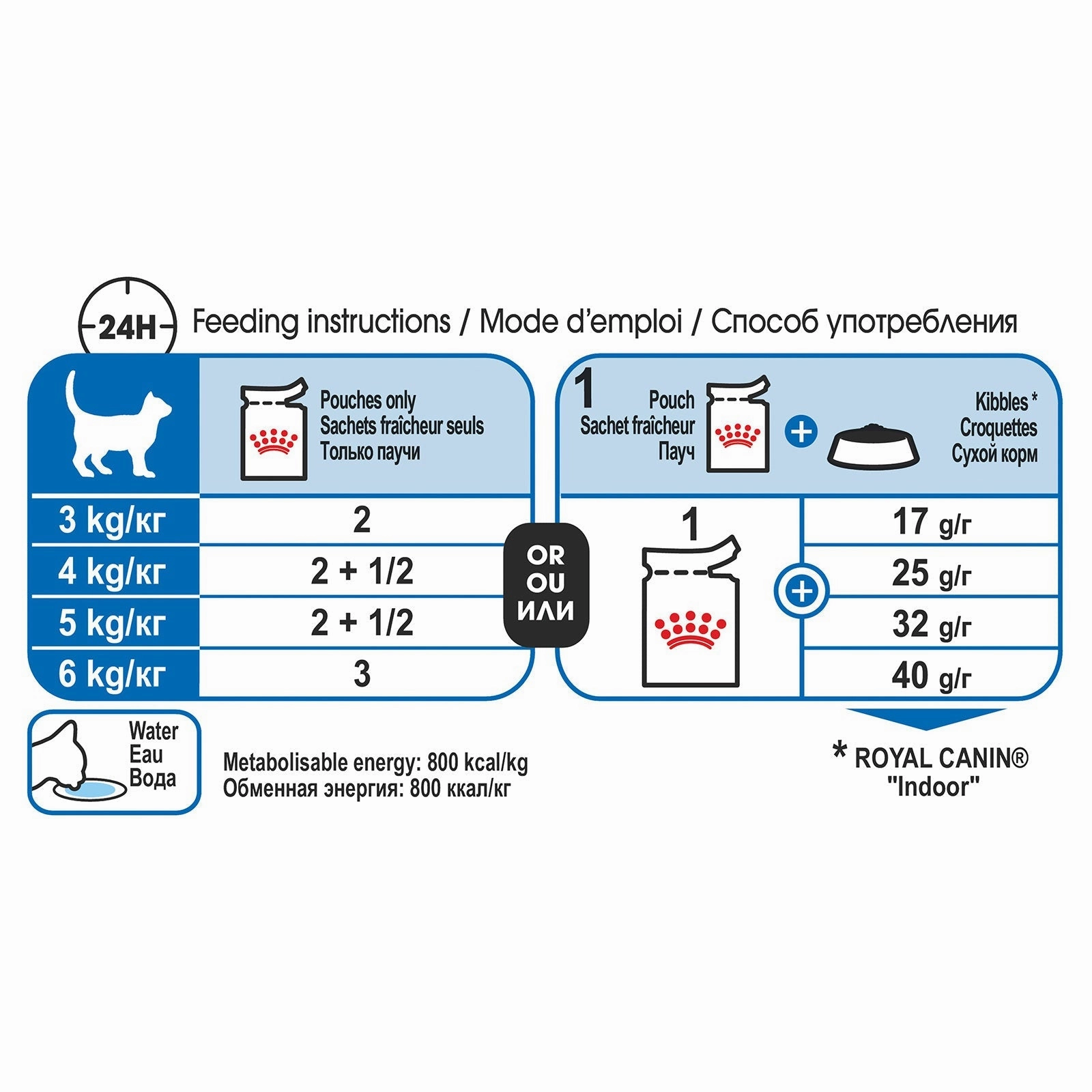 Royal Canin Cat Food Pouch Adult Indoor Gravy