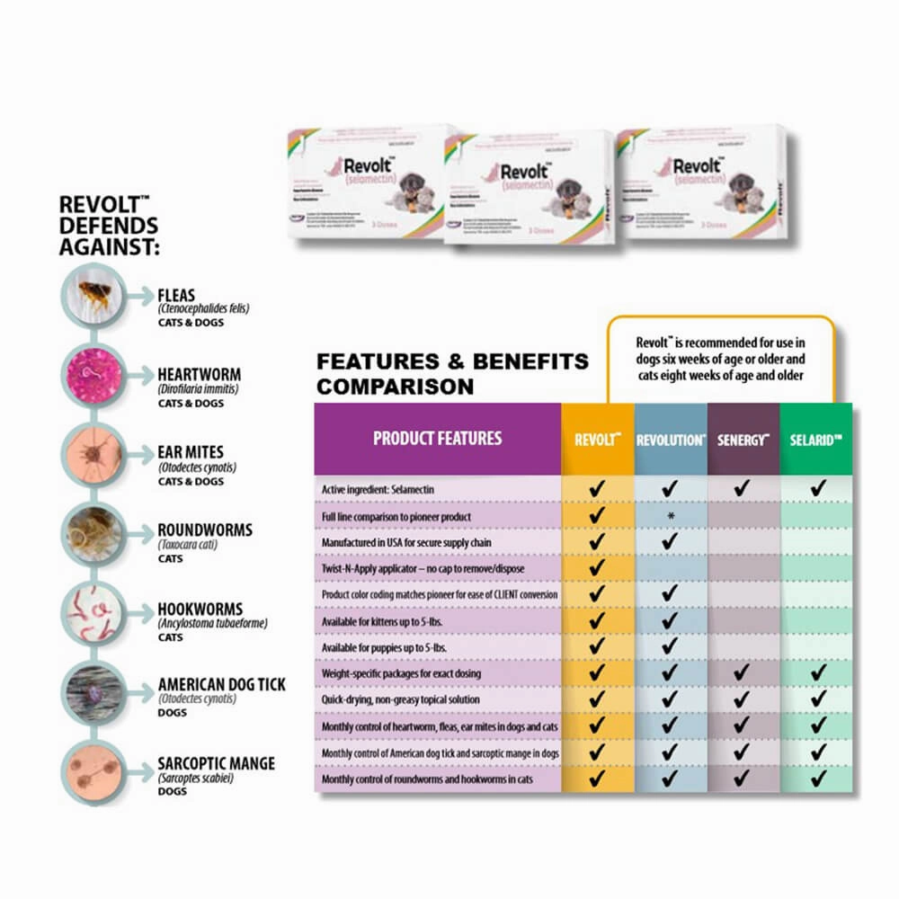 Rx Revolt (Selamectin) for Cats