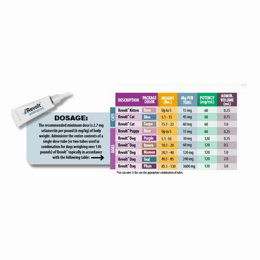Rx Revolt (Selamectin) for Cats