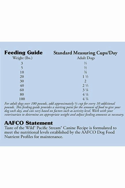 Taste of the Wild Pacific Stream Dry Dog Food