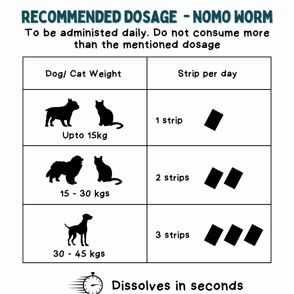 Unleash Wellness NoMo Worm Natural Deworming Strips for Dogs and Cats