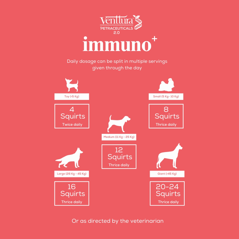 Venttura Immuno Plus Immunity Booster Spray for Dogs
