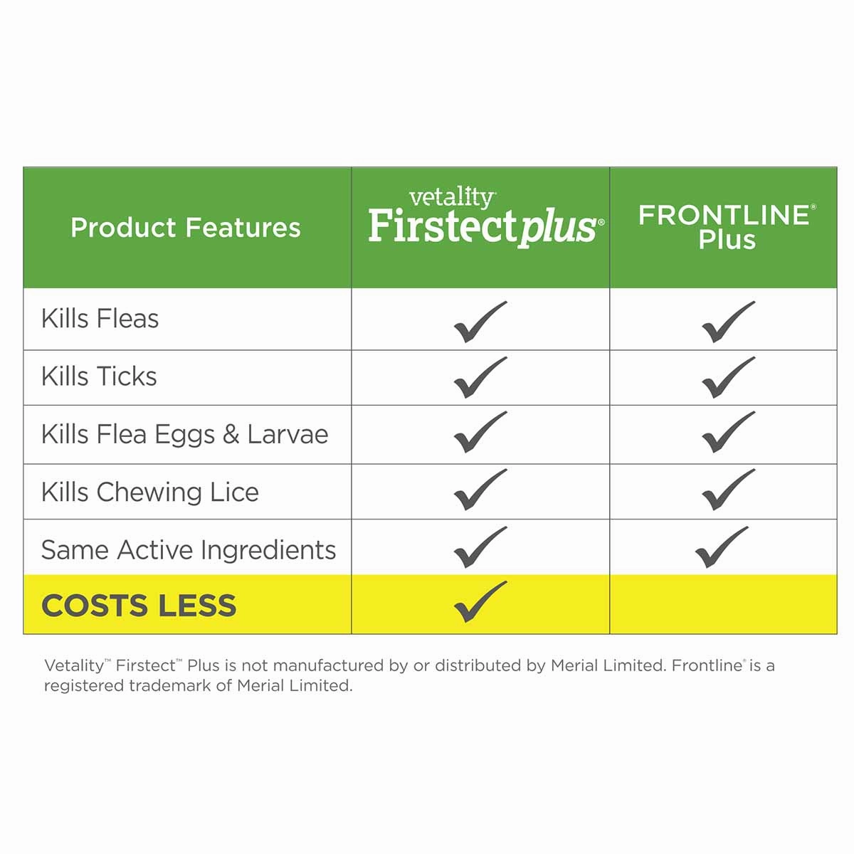 Vetality Firstect Plus for Cats, 3-pack