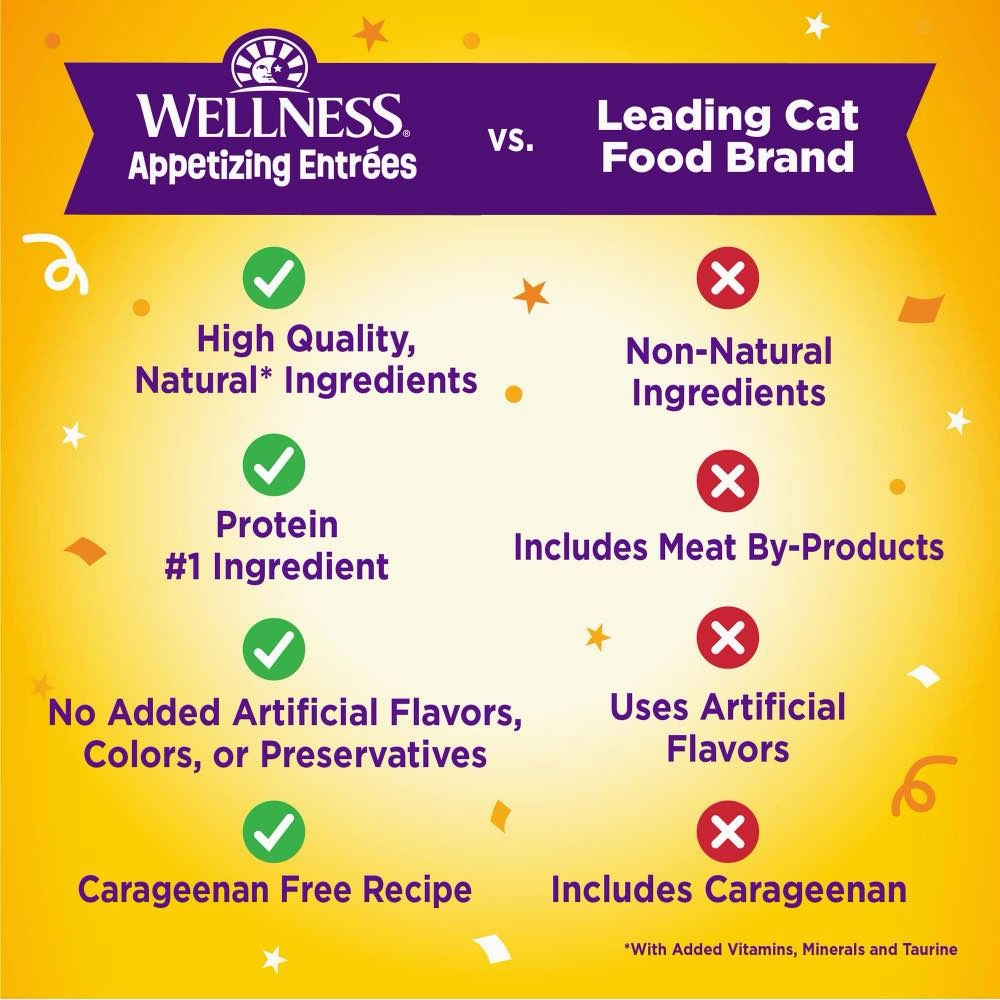 Wellness Appetizing Entrees Shredded Chicken Adult Pouch Cat Food 1.4oz