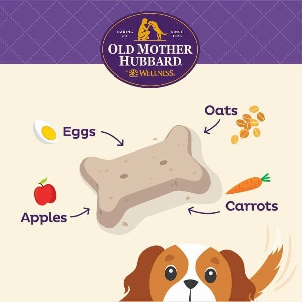 Wellness Old Mother Hubbard Liv'R'Crunch Oven-Baked Dog Biscuits; Mini