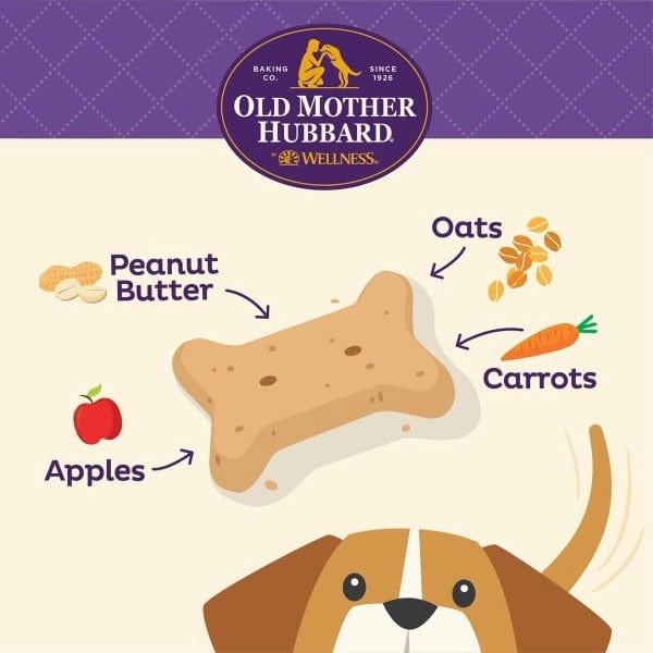 Wellness Old Mother Hubbard P-Nuttier Oven-Baked Dog Biscuits; Small