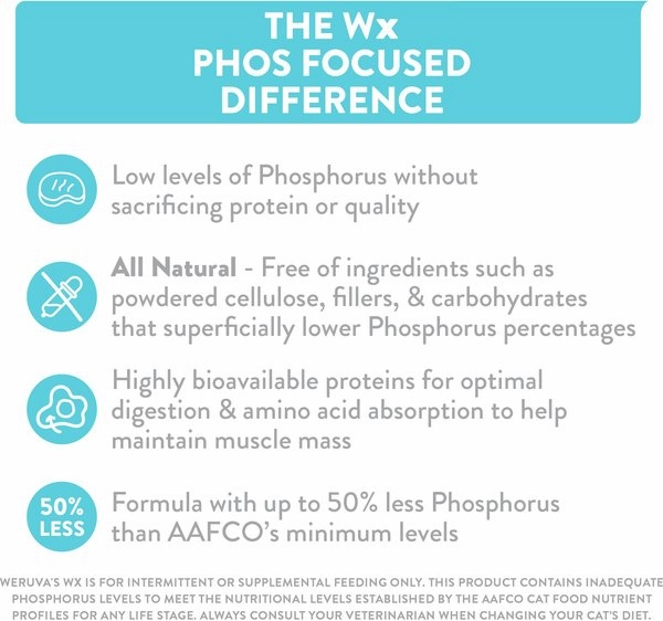 Weruva Wx Phos Focused Tilapia & Tuna Formula Grain-Free Puree Wet Cat Food