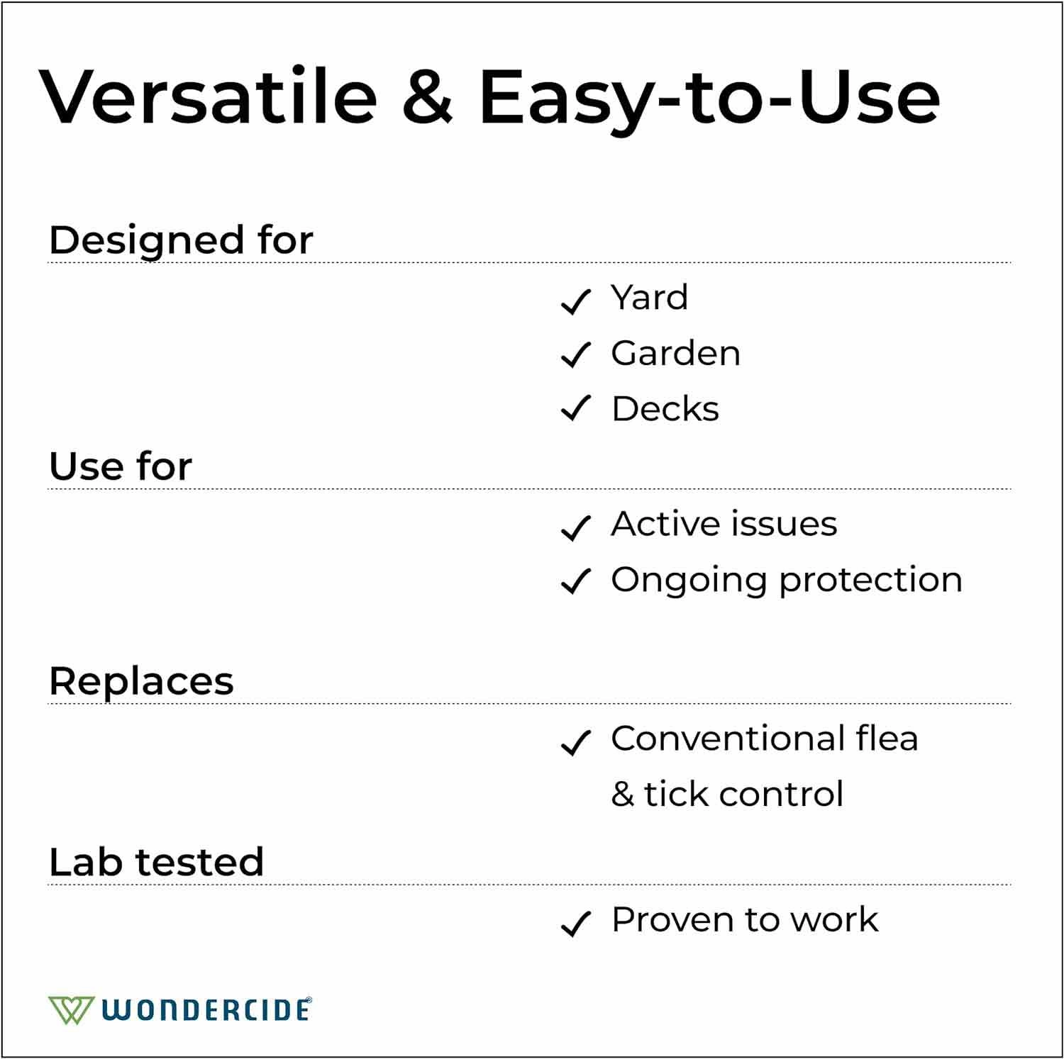 Wondercide Flea & Tick, Yard   Garden, 32 oz Ready To Use