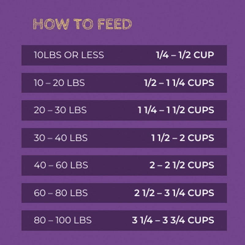 ZIGNATURE Lamb Formula Dry Food for Dogs